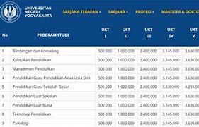 Biaya Bulanan Mandiri Tanggal Berapa